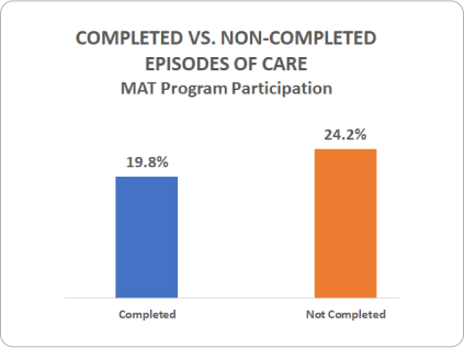 Mat-program-participation-Foundation