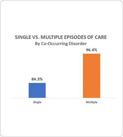 co-occuring-disorder